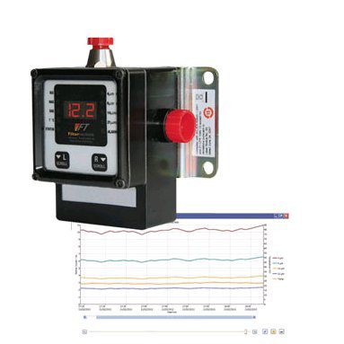 Filtertechnik fuel contamination analysis