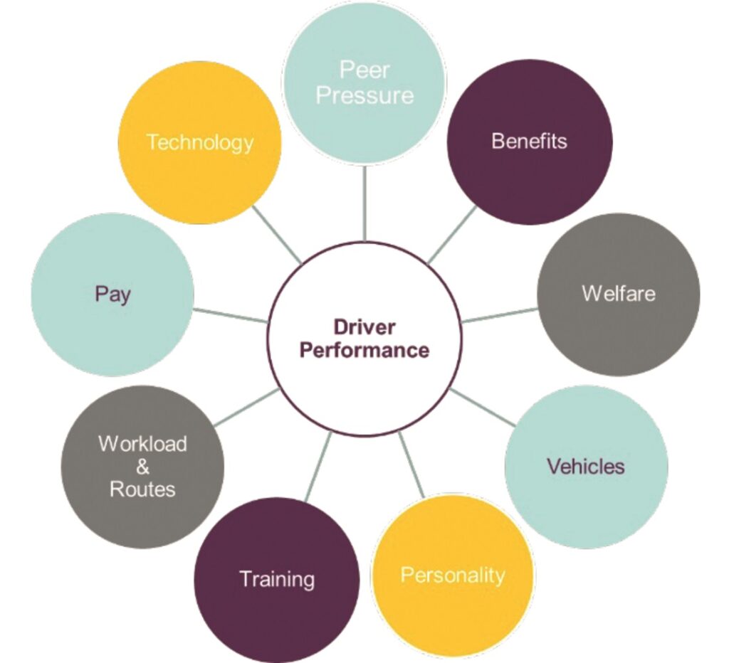 Managing costs: minimising fleet insurance premiums by reducing claims ...