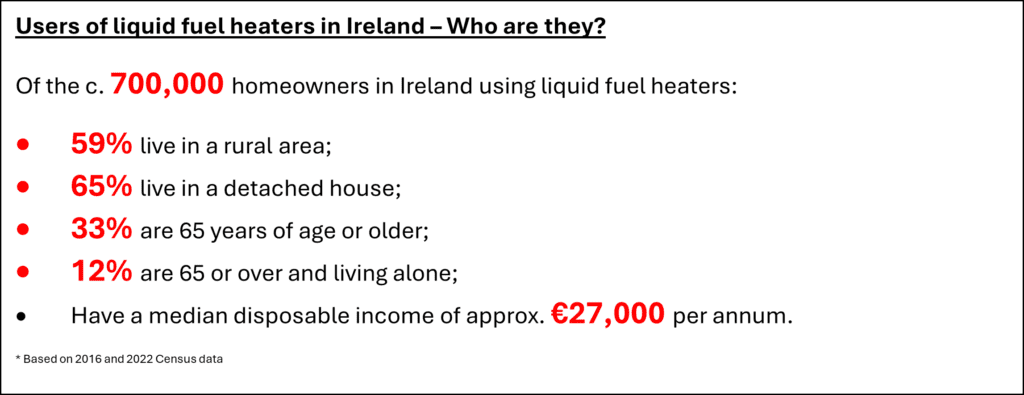 infographic of Ireland liquid fuel users