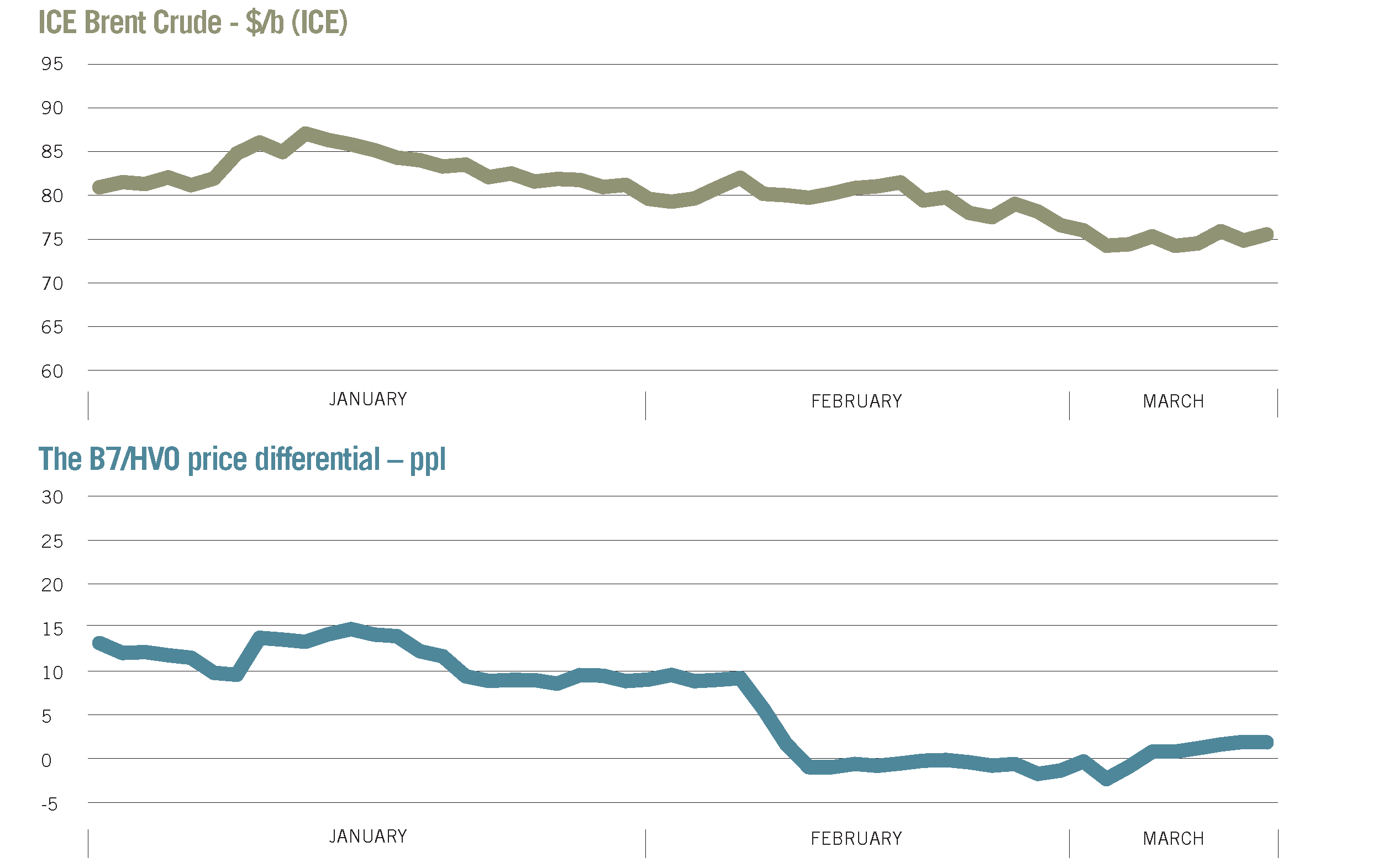 What price oil? Q1 2025 in review | Fuel Oil News