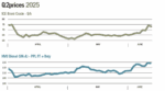 Graph of Q2 2025 oil prices