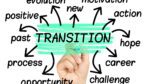 Word cloud for the word transition