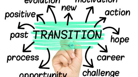 Word cloud for the word transition